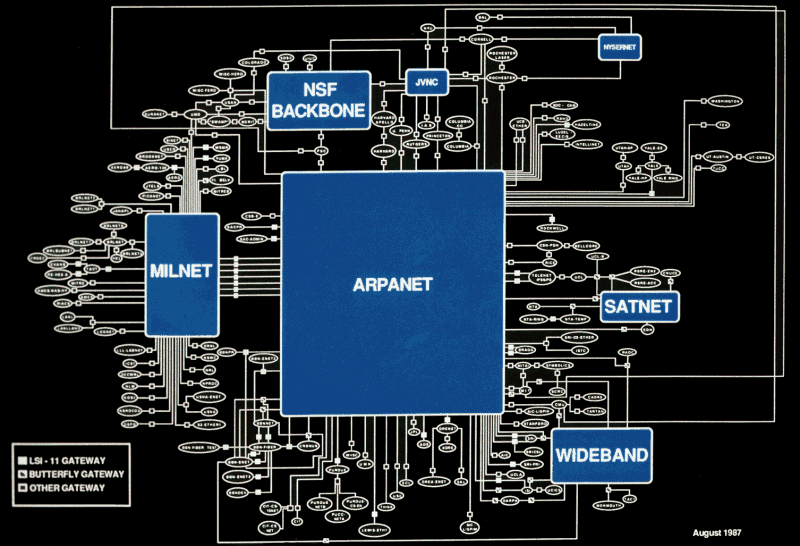 ARPANET